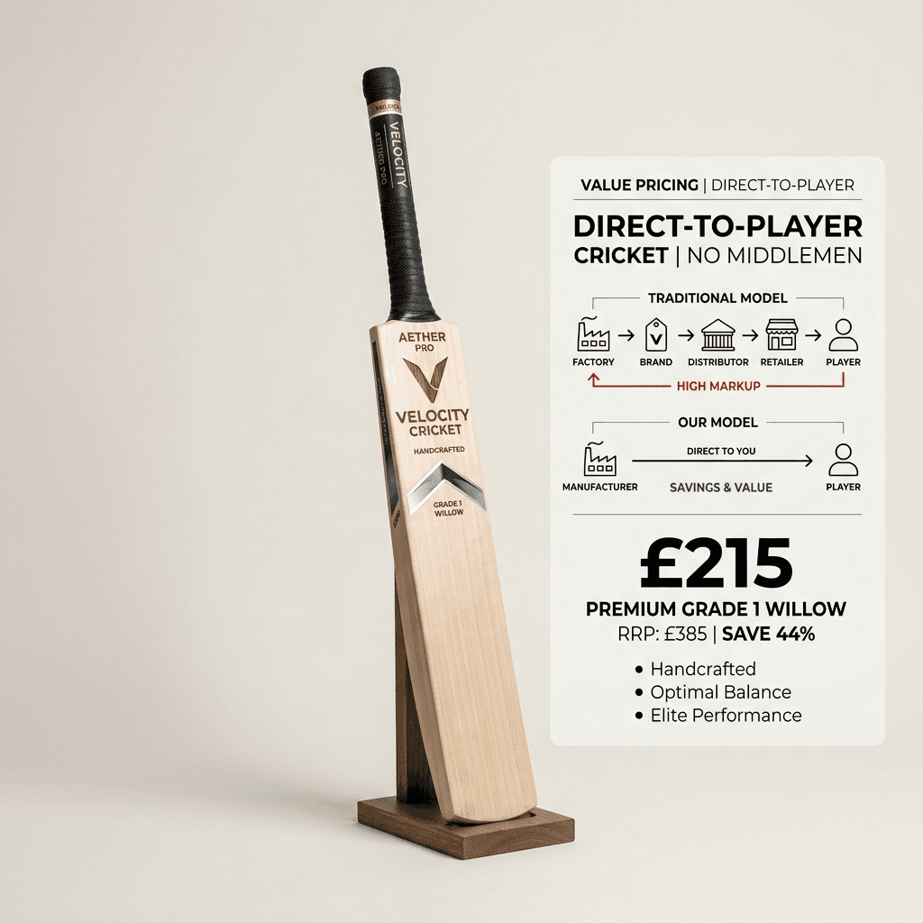 Overpriced Brand Hype